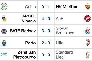 Champions League, avanti Zenit e Porto, fuori il Celtic