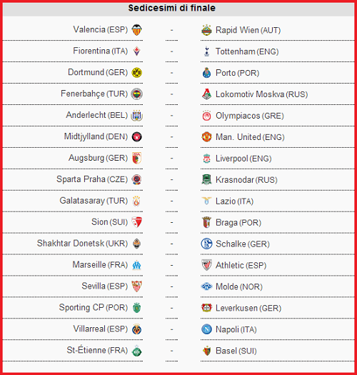 Sorteggi Europa League, il tabellone dei sedicesimi
