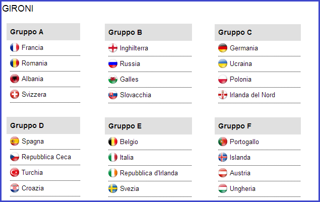 I gironi di Euro 2016
