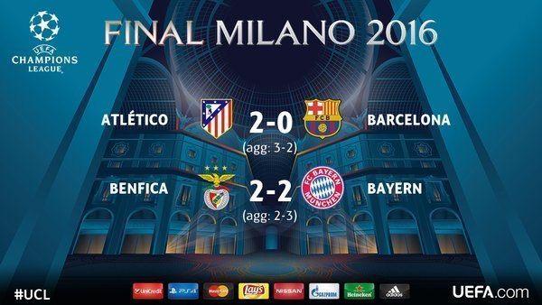 Griezmann elimina il Barça, al Bayern basta il pari