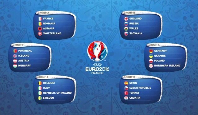 Euro 2016 tutto pronto, favorite e outsider