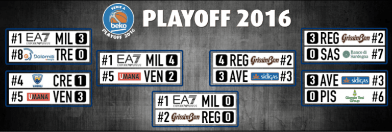Serie A Basket: Finale Scudetto tra Milano e Reggio