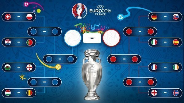 Euro 2016 è l’ora dell’eliminazione diretta