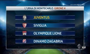Il girone della Juventus in Champions League | Foto Twitter