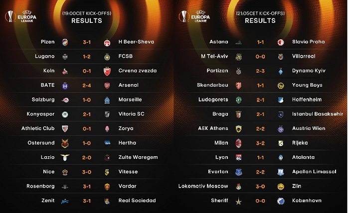 Europa League: buona Lazio, sospiro Milan, cuore Atalanta