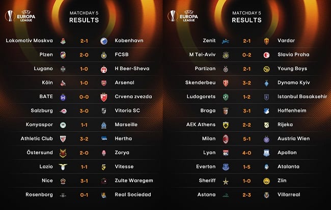 Europa League: manita per Milan e Atalanta, Lazio pari indolore