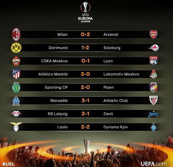 Europa League: il palo ferma la Lazio, crolla il Milan