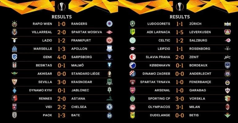 Europa League: pianto greco Milan, perde anche la Lazio