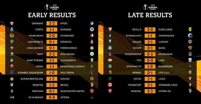 Europa League: rabbia Roma, Lazio sconfitta a Celtic Park