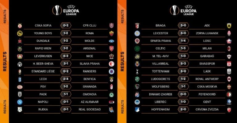 Europa League: Roma in rimonta, bene il Milan, delude il Napoli